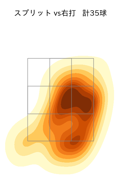 伊藤 大海 配球ヒートマップ(2025年4月)