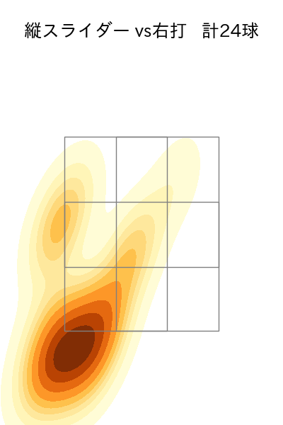 伊藤 大海 配球ヒートマップ(2025年4月)