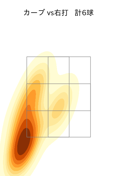 伊藤 大海 配球ヒートマップ(2025年4月)