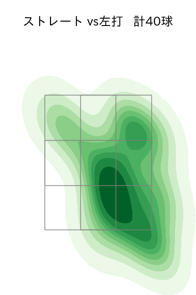 山﨑 福也 配球ヒートマップ(2025年4月)