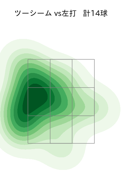 山﨑 福也 配球ヒートマップ(2025年4月)
