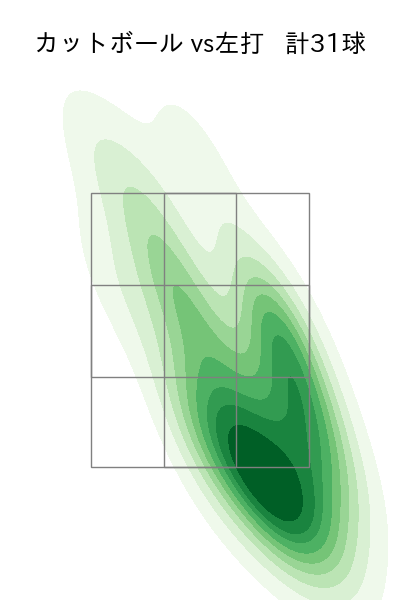 山﨑 福也 配球ヒートマップ(2025年4月)
