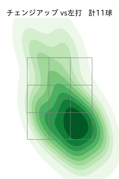 山﨑 福也 配球ヒートマップ(2025年4月)