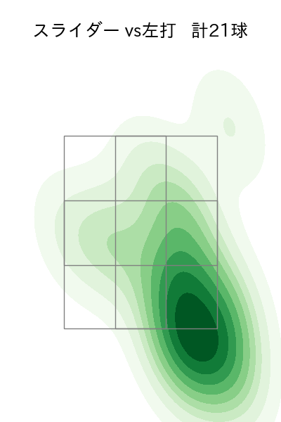 山﨑 福也 配球ヒートマップ(2025年4月)