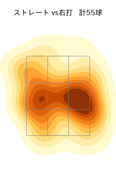 山﨑 福也 配球ヒートマップ(2025年4月)