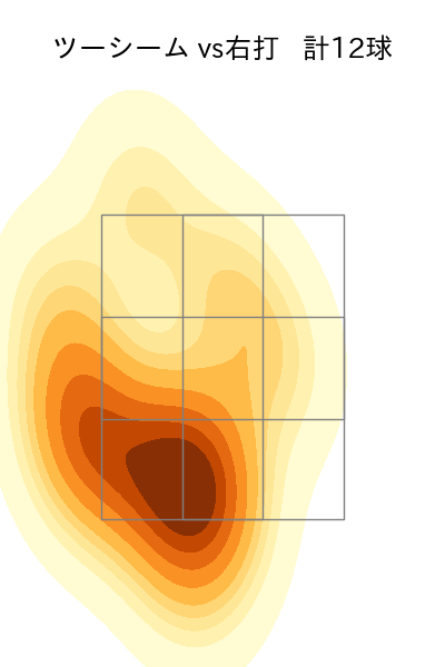 山﨑 福也 配球ヒートマップ(2025年4月)