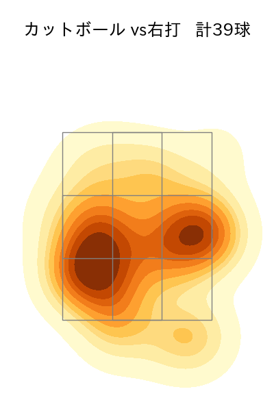 山﨑 福也 配球ヒートマップ(2025年4月)