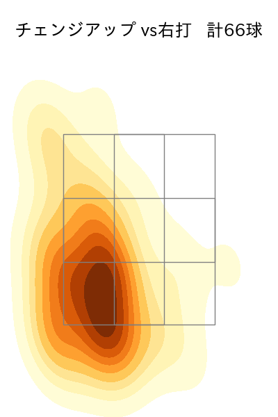 山﨑 福也 配球ヒートマップ(2025年4月)