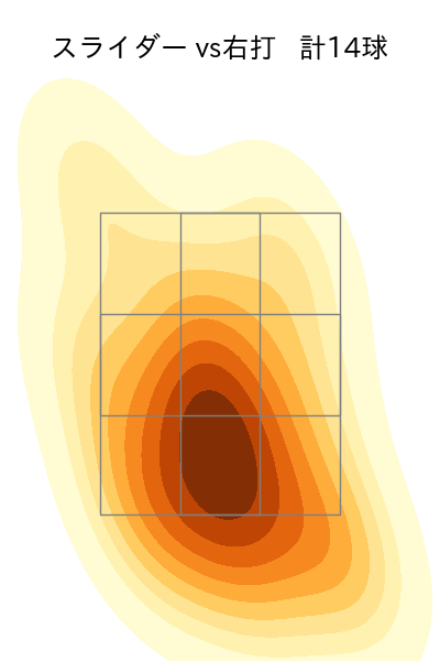 山﨑 福也 配球ヒートマップ(2025年4月)