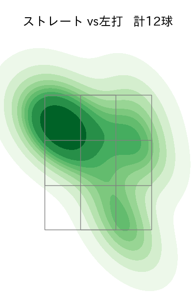杉浦 稔大 配球ヒートマップ(2025年4月)