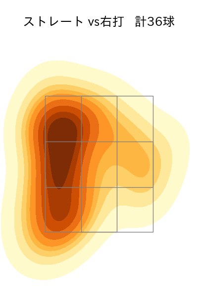 杉浦 稔大 配球ヒートマップ(2025年4月)