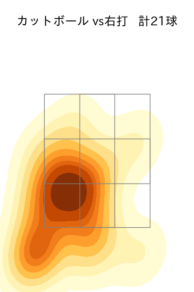 杉浦 稔大 配球ヒートマップ(2025年4月)