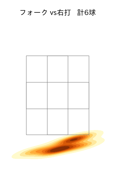 杉浦 稔大 配球ヒートマップ(2025年4月)