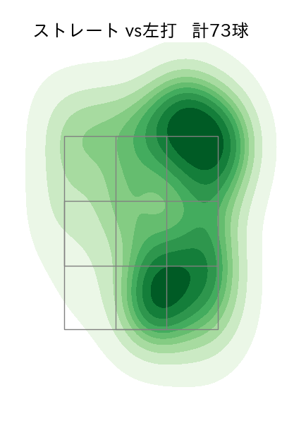 金村 尚真 配球ヒートマップ(2025年4月)