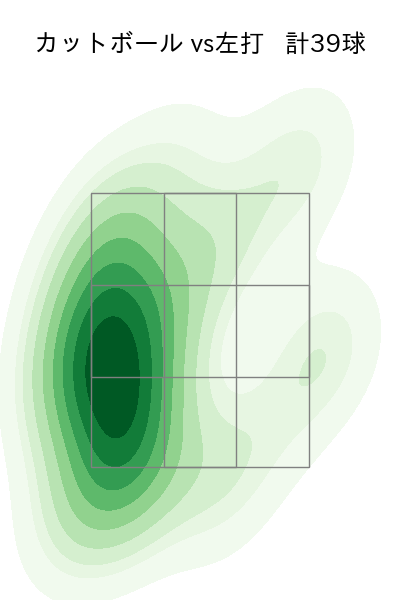 金村 尚真 配球ヒートマップ(2025年4月)