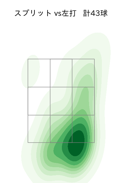金村 尚真 配球ヒートマップ(2025年4月)