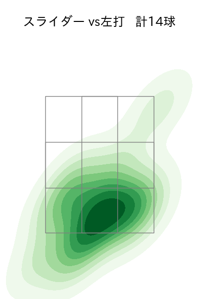 金村 尚真 配球ヒートマップ(2025年4月)