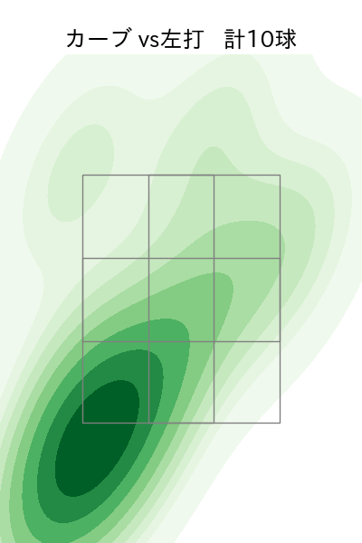 金村 尚真 配球ヒートマップ(2025年4月)