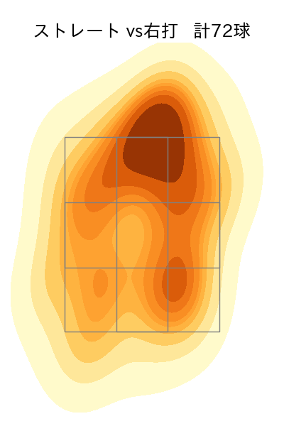 金村 尚真 配球ヒートマップ(2025年4月)