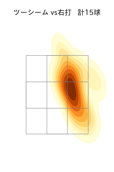 金村 尚真 配球ヒートマップ(2025年4月)