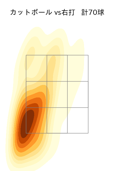 金村 尚真 配球ヒートマップ(2025年4月)