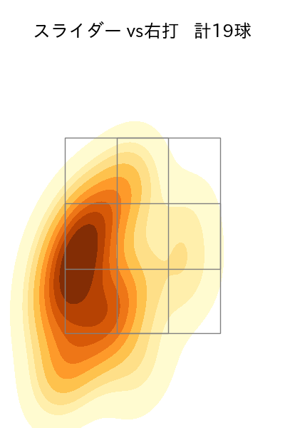 金村 尚真 配球ヒートマップ(2025年4月)