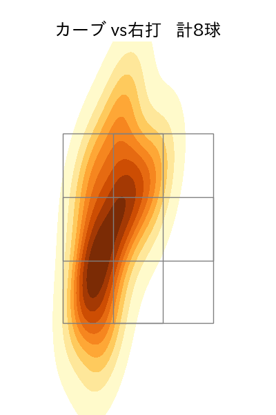 金村 尚真 配球ヒートマップ(2025年4月)