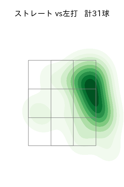 宮西 尚生 配球ヒートマップ(2025年4月)
