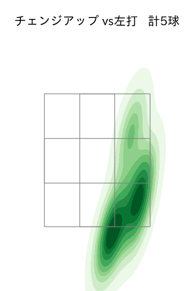 宮西 尚生 配球ヒートマップ(2025年4月)