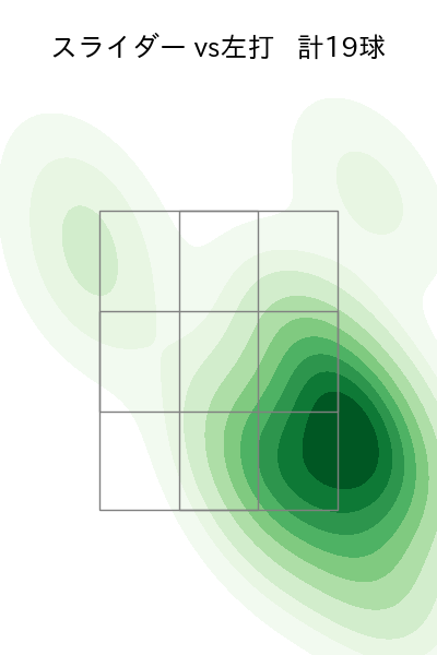 宮西 尚生 配球ヒートマップ(2025年4月)