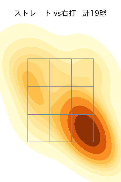 宮西 尚生 配球ヒートマップ(2025年4月)