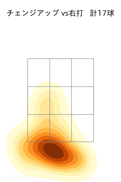 宮西 尚生 配球ヒートマップ(2025年4月)