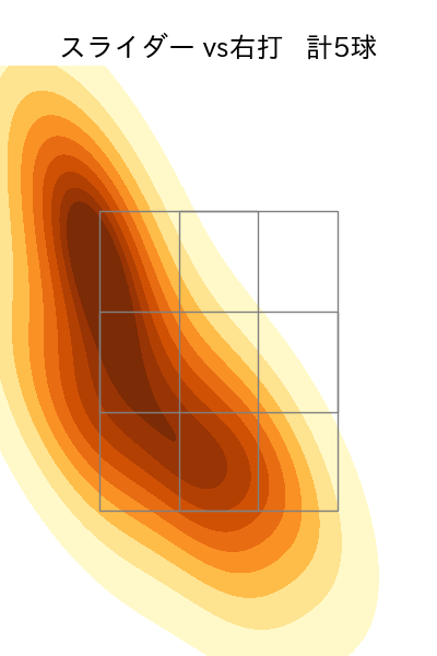 宮西 尚生 配球ヒートマップ(2025年4月)
