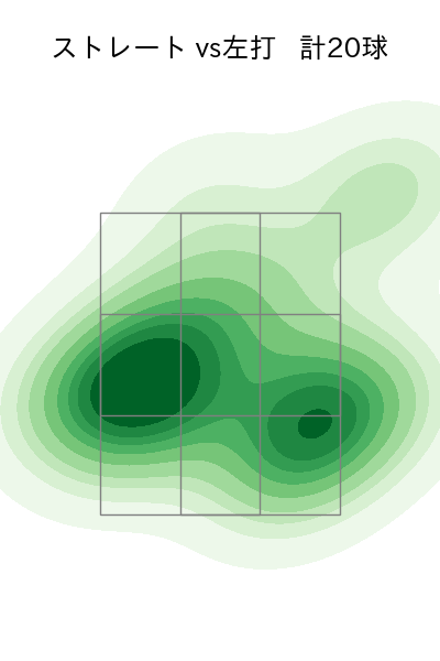 田中 正義 配球ヒートマップ(2025年4月)