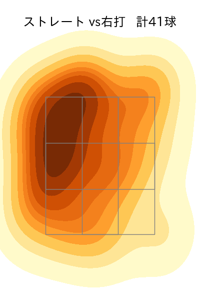 田中 正義 配球ヒートマップ(2025年4月)