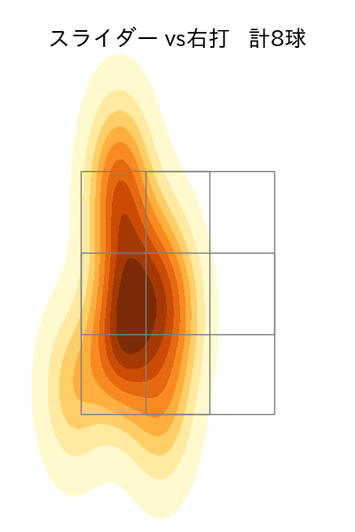 田中 正義 配球ヒートマップ(2025年4月)