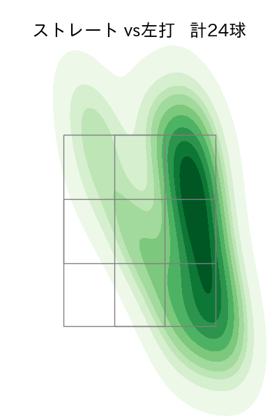 河野 竜生 配球ヒートマップ(2025年4月)