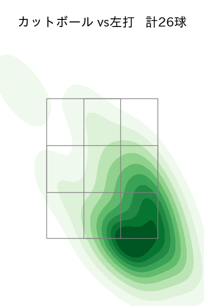 河野 竜生 配球ヒートマップ(2025年4月)