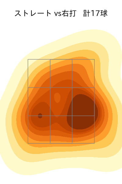 河野 竜生 配球ヒートマップ(2025年4月)