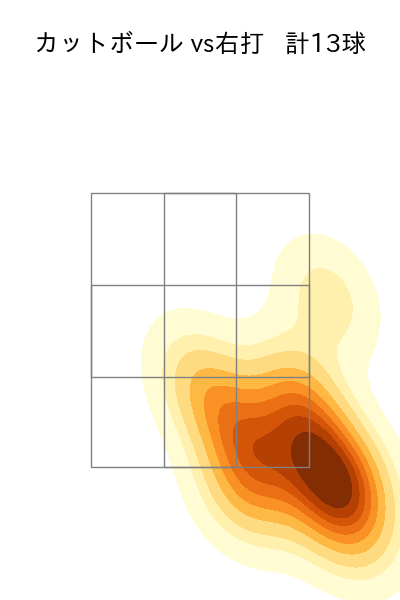 河野 竜生 配球ヒートマップ(2025年4月)