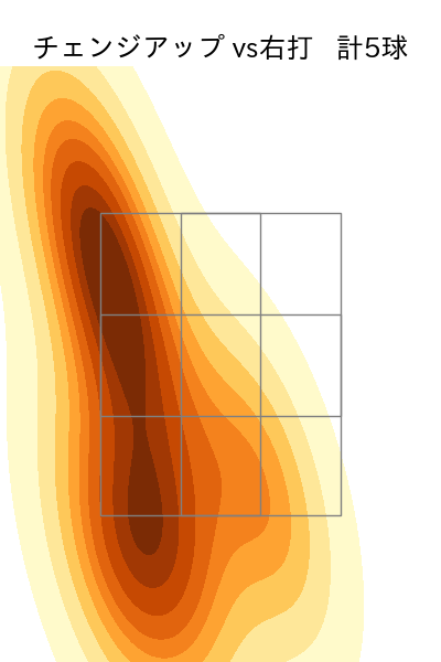 河野 竜生 配球ヒートマップ(2025年4月)