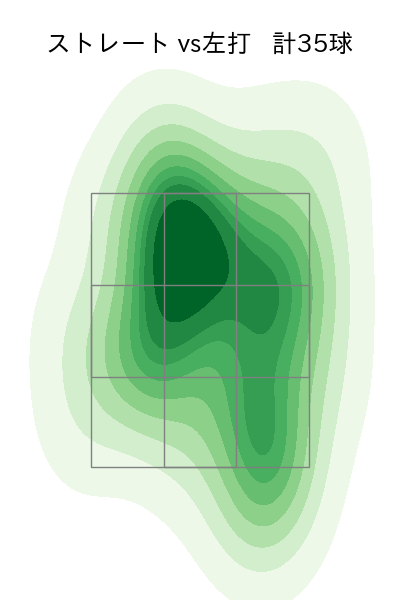 古林 睿煬 配球ヒートマップ(2025年4月)