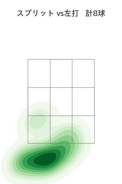 古林 睿煬 配球ヒートマップ(2025年4月)