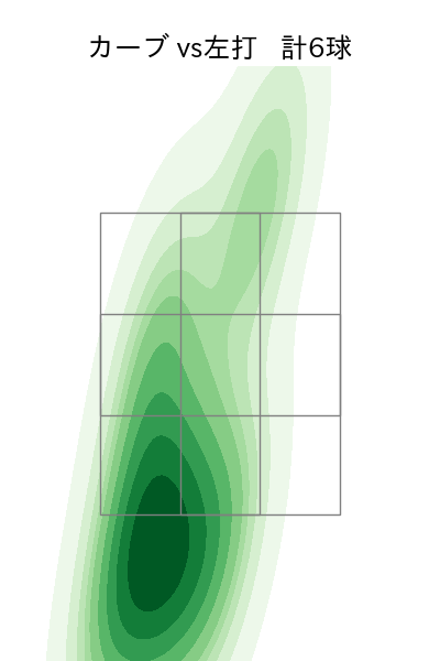 古林 睿煬 配球ヒートマップ(2025年4月)