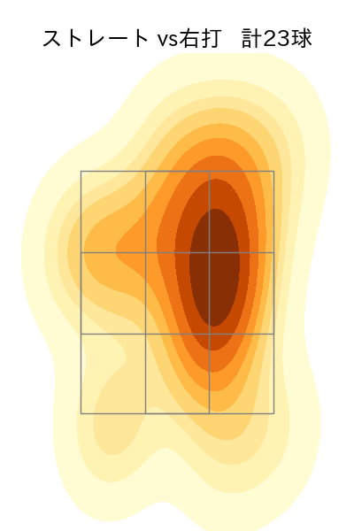 古林 睿煬 配球ヒートマップ(2025年4月)