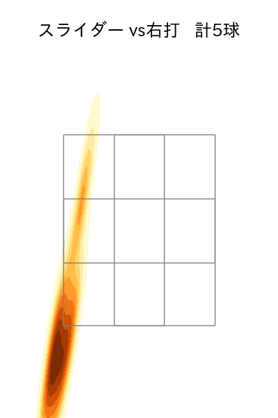 古林 睿煬 配球ヒートマップ(2025年4月)