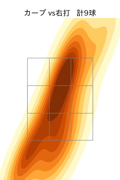 古林 睿煬 配球ヒートマップ(2025年4月)
