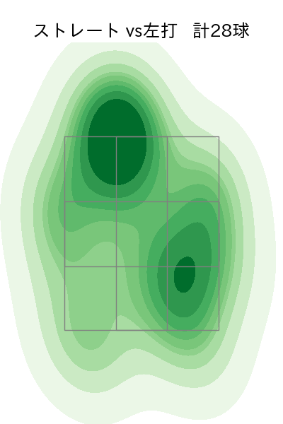 福谷 浩司 配球ヒートマップ(2025年4月)