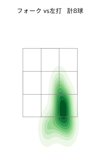 福谷 浩司 配球ヒートマップ(2025年4月)