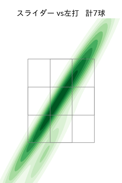 福谷 浩司 配球ヒートマップ(2025年4月)